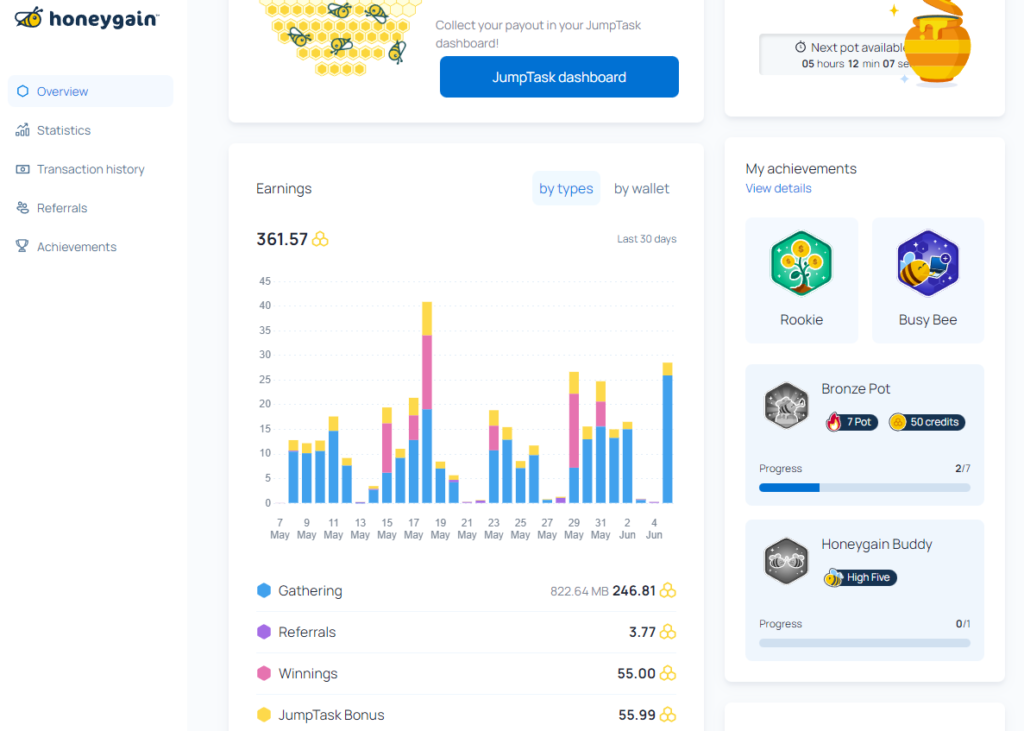 dashboard honeygain